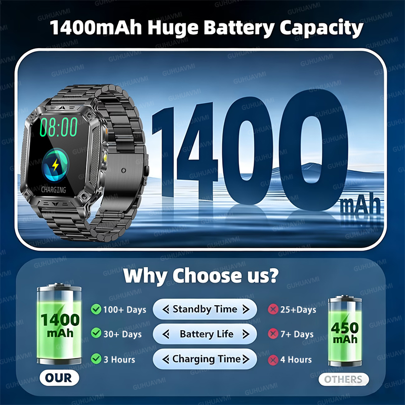 TANK Military 1400mAh Smart Wa - Wrist Wraps Fitness review and price